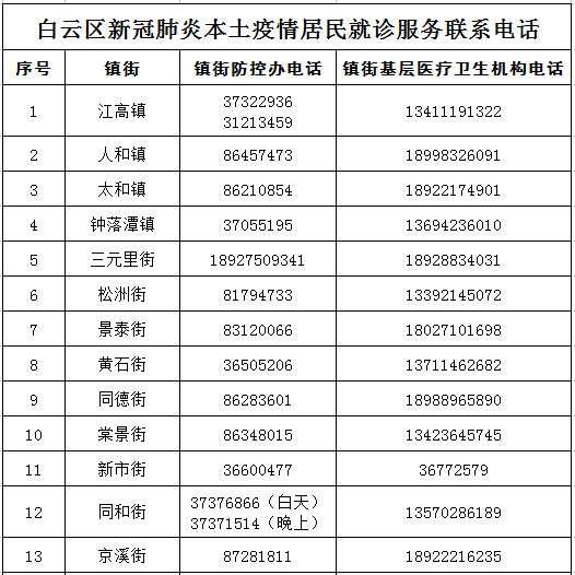 “广东新增本土确诊32例” 广东新增本土确诊20例轨迹？-第2张图片