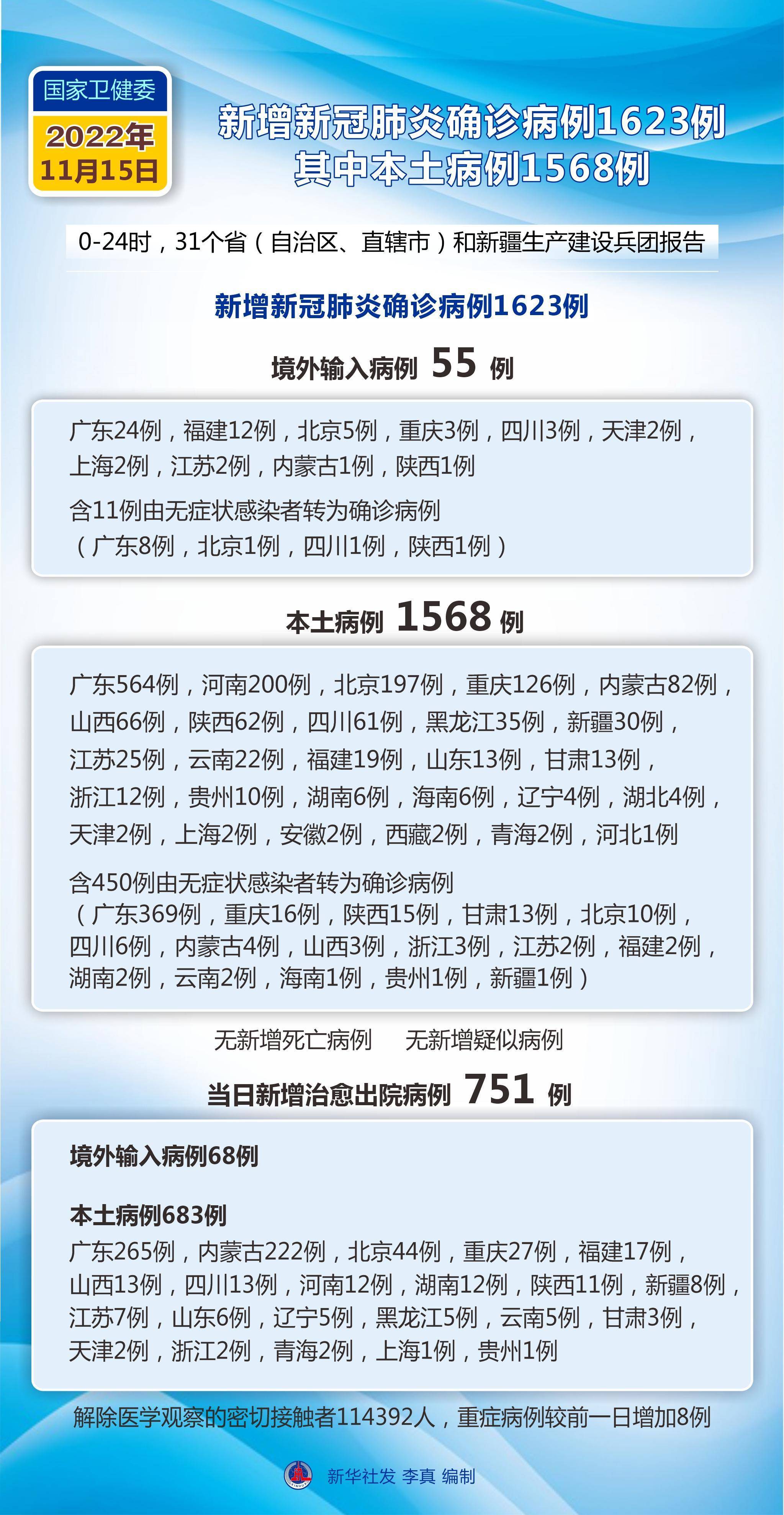 31省区市新增确诊病例36例,31省区市新增确诊病例107例-第1张图片