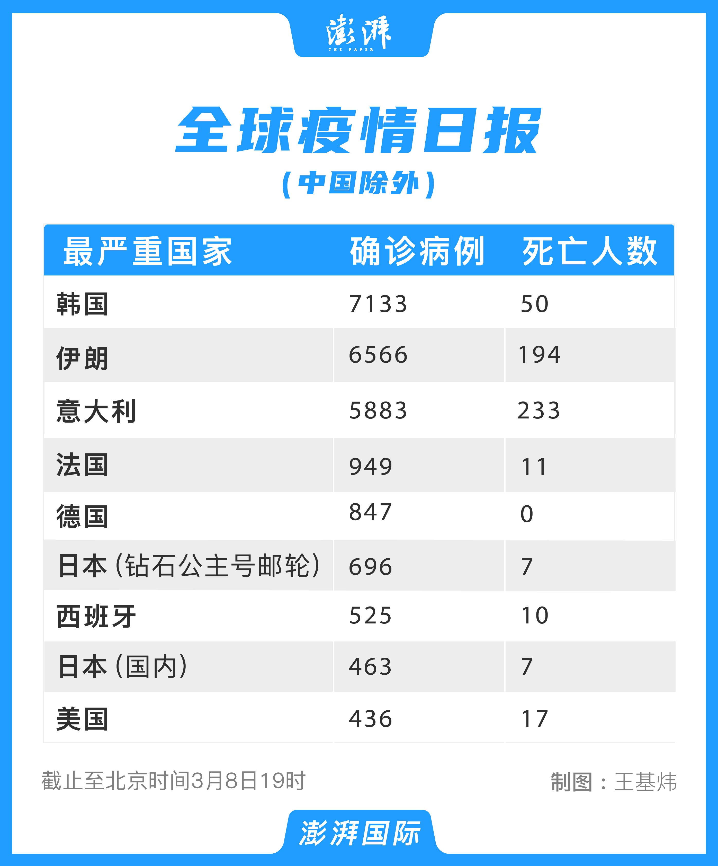 “31省区市新增8例境外输入病例” 31省新增10例境外输入病？-第2张图片