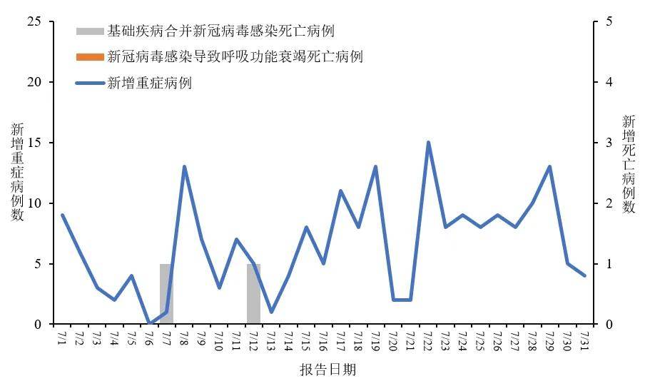 31省区市新增68例确诊.31省区市新增确诊病例63例-第2张图片