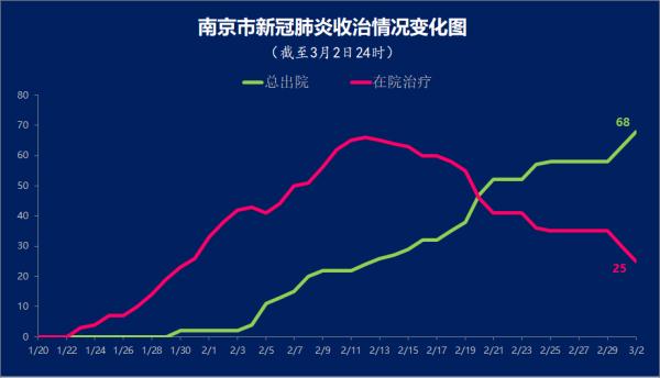 南京新增确诊病例-南京新增本土确诊病-第2张图片