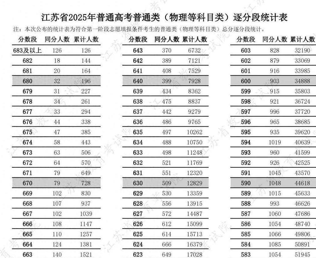 「今年高考一共考几天」〃今年高考一共考几天啊-第1张图片