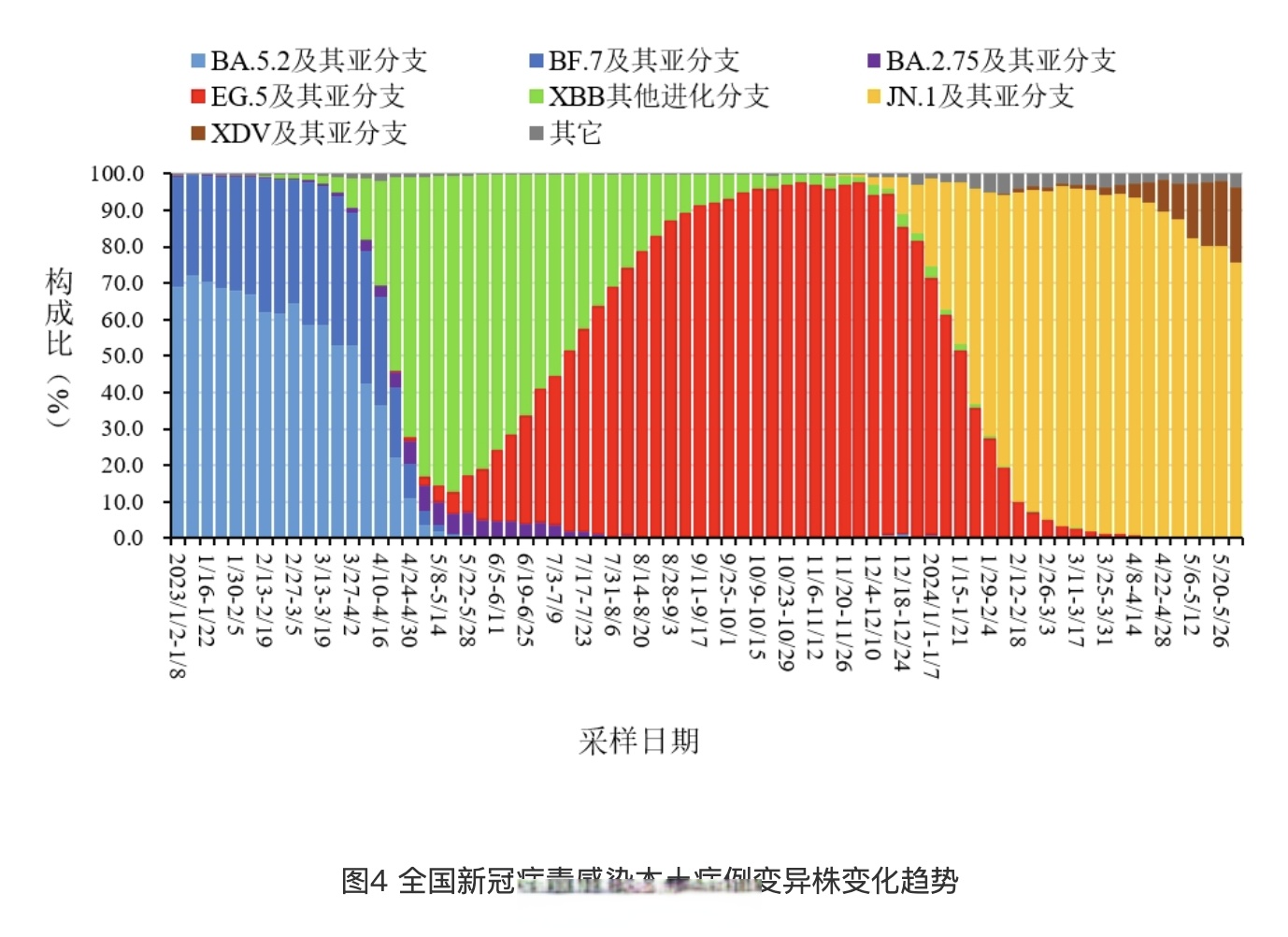 多地公布新冠感染数据比较高超60%.新冠感染新数据公布-第1张图片