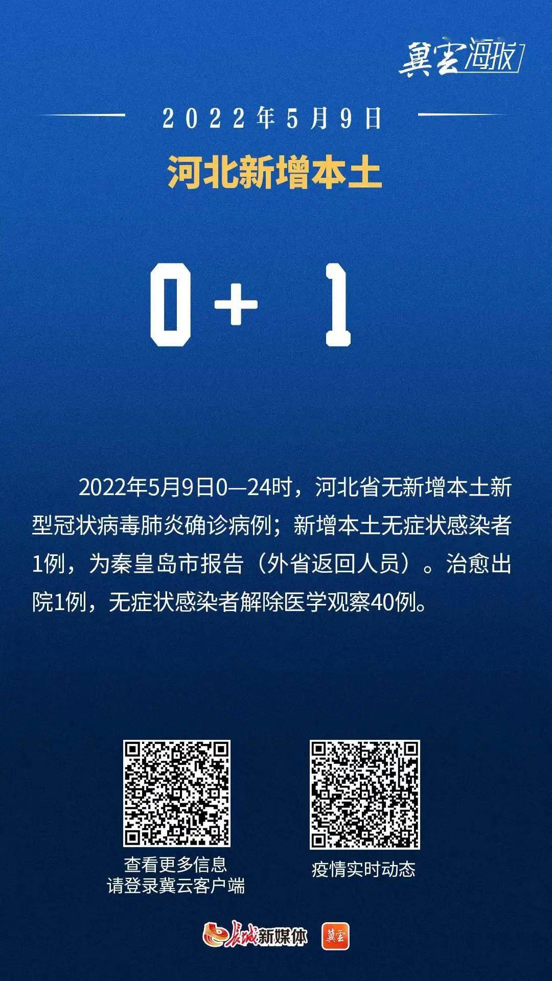 河北新增本土确诊病例12例-河北新增本土病例3例-第1张图片