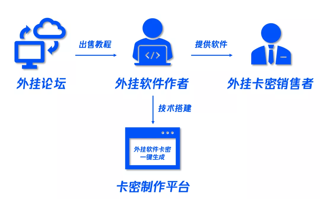 教程开挂辅助“哈灵麻将外卦神器免费版”开挂(透视)辅助教程-第1张图片