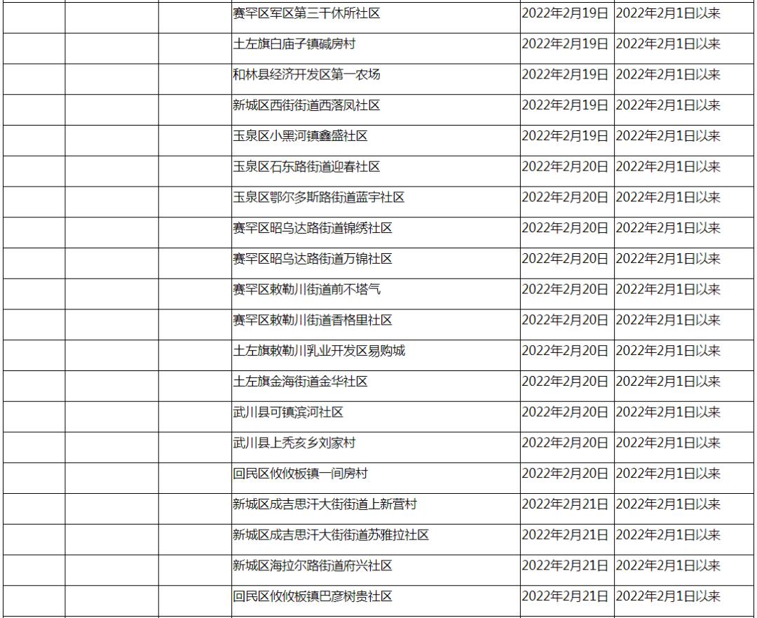 31省新增本土确诊6例,31省新增确诊16例本土2例-第1张图片