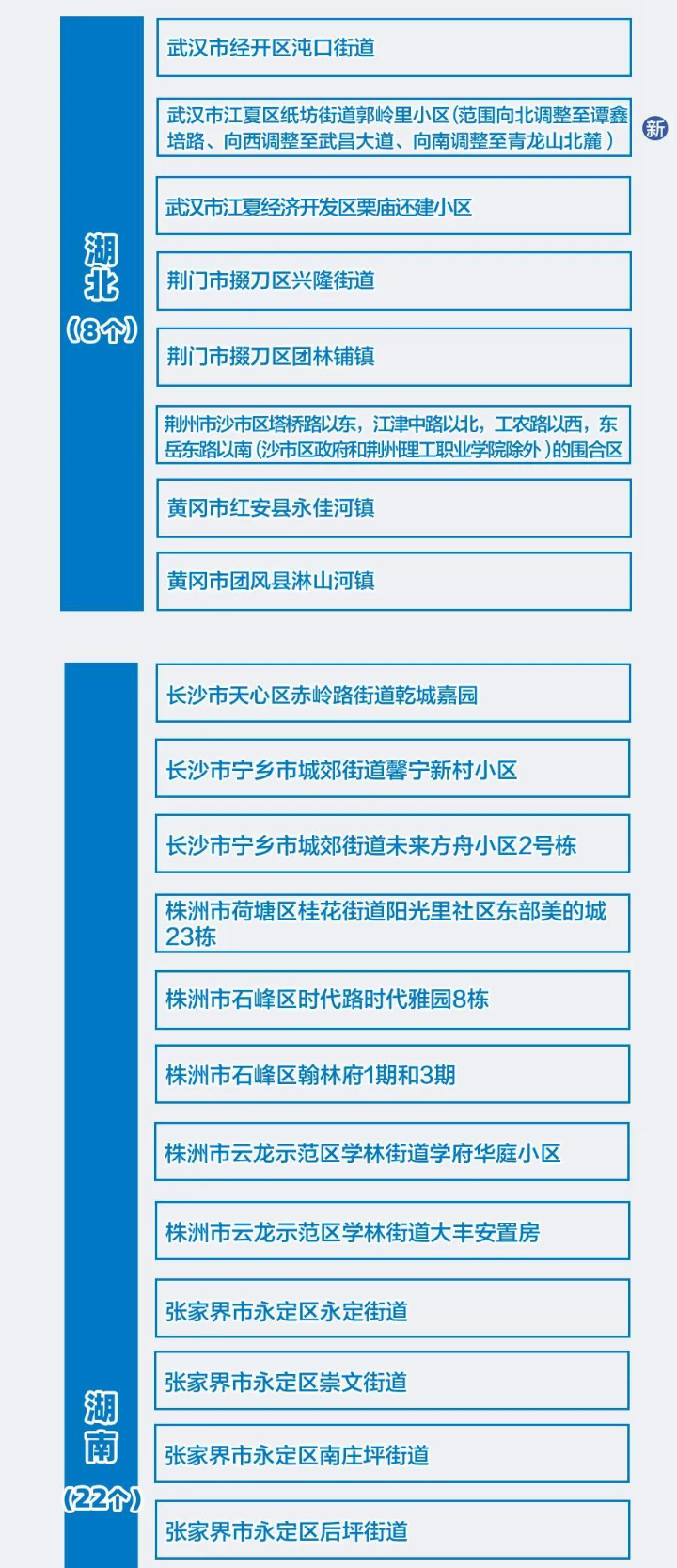 上海中高风险地区名单最新,上海中高风险地区划分-第1张图片