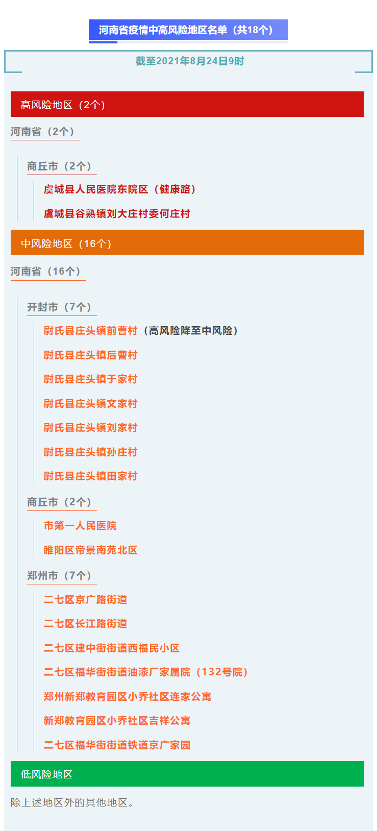 石家庄高风险地区名单最新︰(石家庄高风险区叫啥名)-第3张图片
