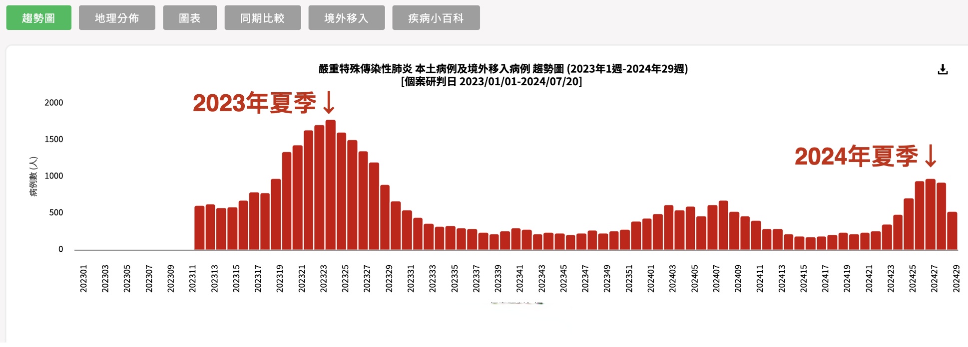 “美国新冠肺炎超707万例” 美国新冠肺炎超2806万例？-第1张图片