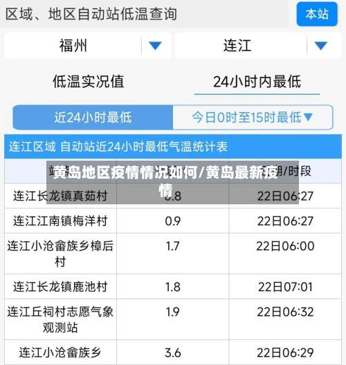 黄岛地区疫情情况如何/黄岛最新疫情-第1张图片