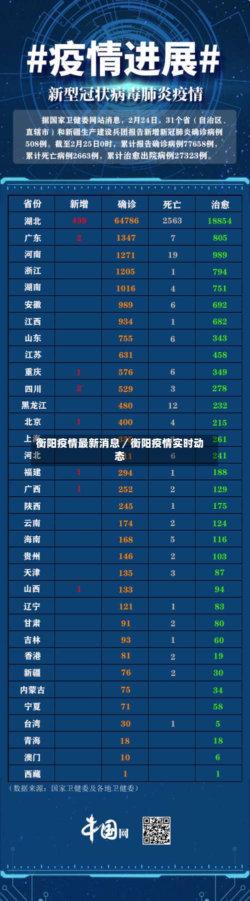 衡阳疫情最新消息/衡阳疫情实时动态-第1张图片