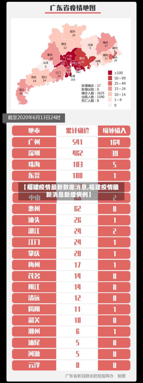 【福建疫情最新数据消息,福建疫情最新消息新增病例】-第1张图片