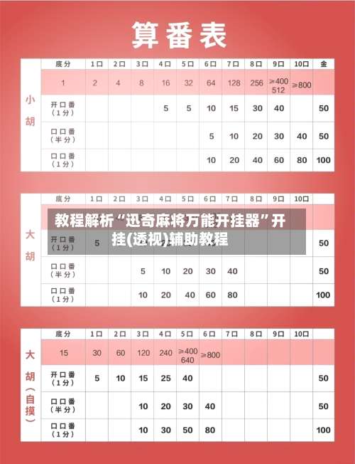 教程解析“迅奇麻将万能开挂器	”开挂(透视)辅助教程-第3张图片