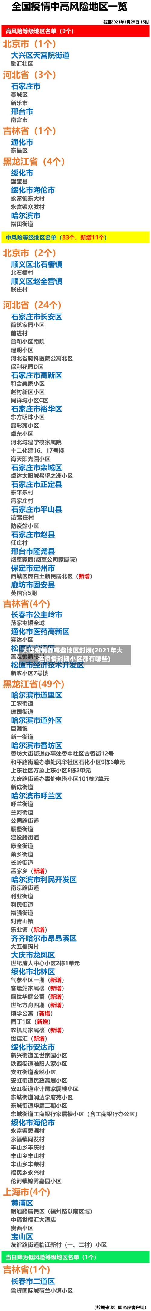 大连疫情都哪些地区封闭(2021年大连疫情封闭小区都有哪些)-第2张图片