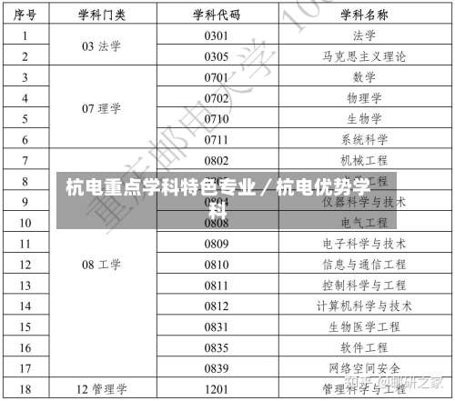 杭电重点学科特色专业/杭电优势学科-第2张图片