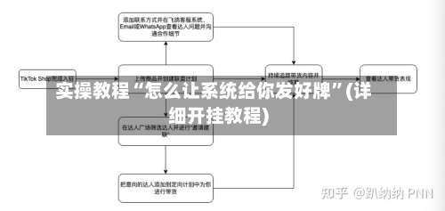 实操教程“怎么让系统给你发好牌		”(详细开挂教程)-第2张图片