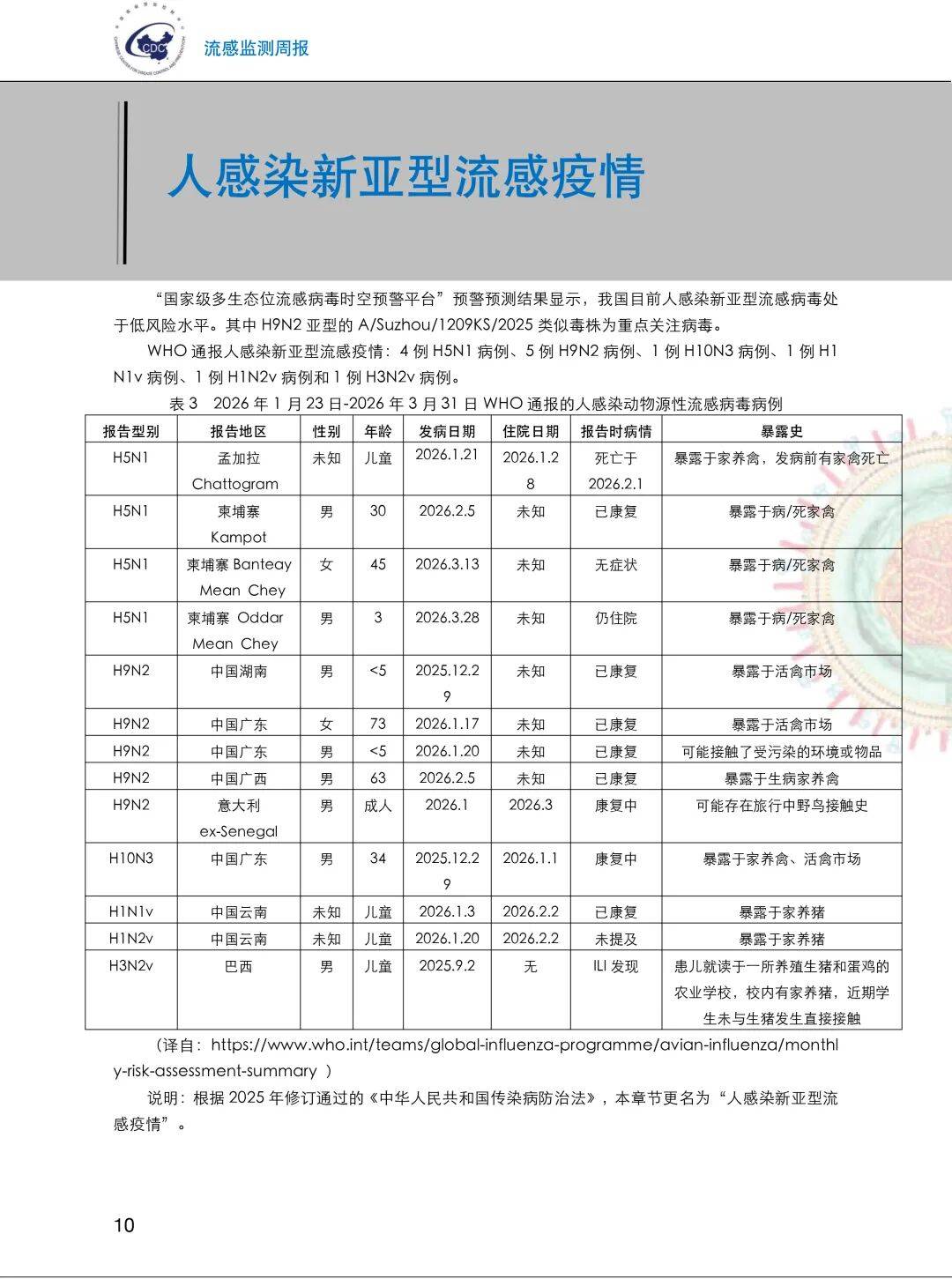 「疫情最新消息多少例了」〃疫情最新消息数据统计-第2张图片