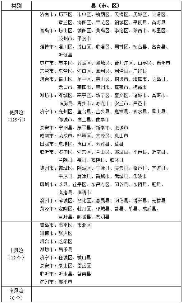 “山东青岛最新疫情	” 山东青岛最新疫情最新数据？-第1张图片