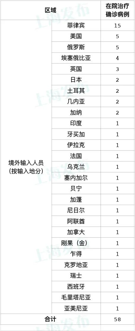 31省区市新增10例〃31省区市新增10例确诊-第1张图片