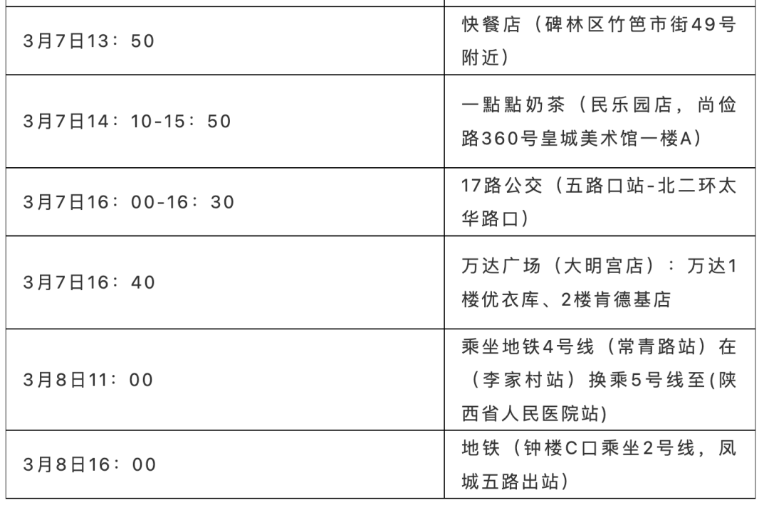 “31省增9例本土在陕西内蒙古等4省	” 陕西新增一外省输入？-第1张图片