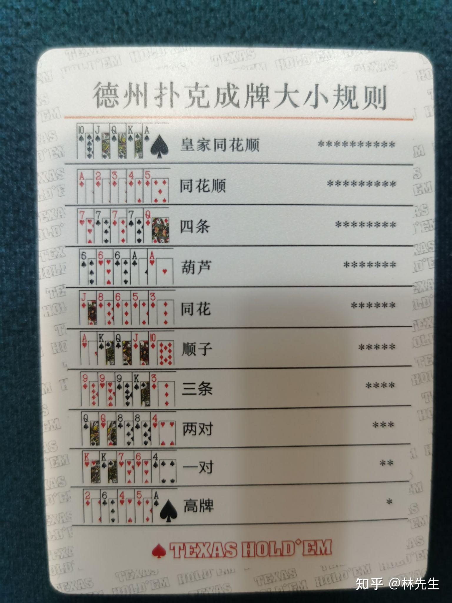 强力推荐“德州扑克胜率表	”分享装挂详细步骤-第1张图片