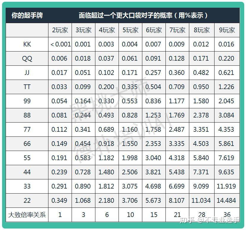 玩家必读“短牌德扑的估算抽牌胜率	”(原来真的有挂)-第1张图片