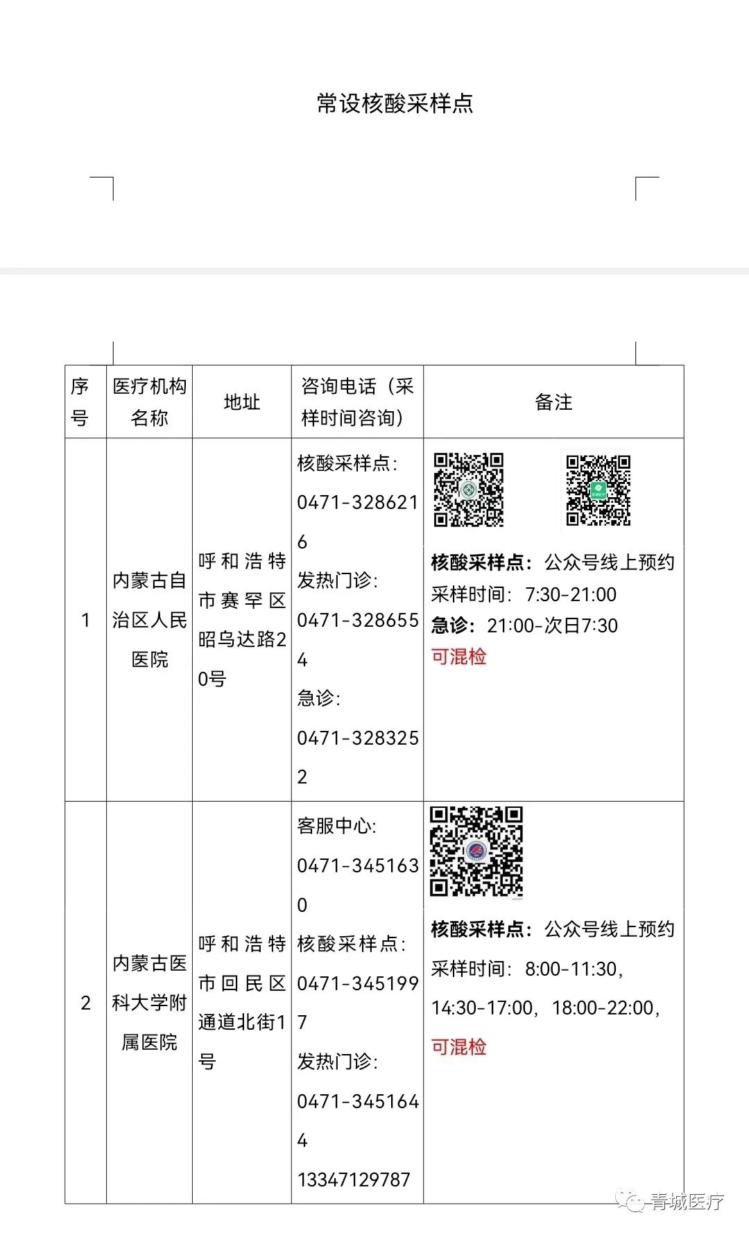 【呼和浩特市疫情最新情况/呼和浩特市疫情最新公告】-第1张图片