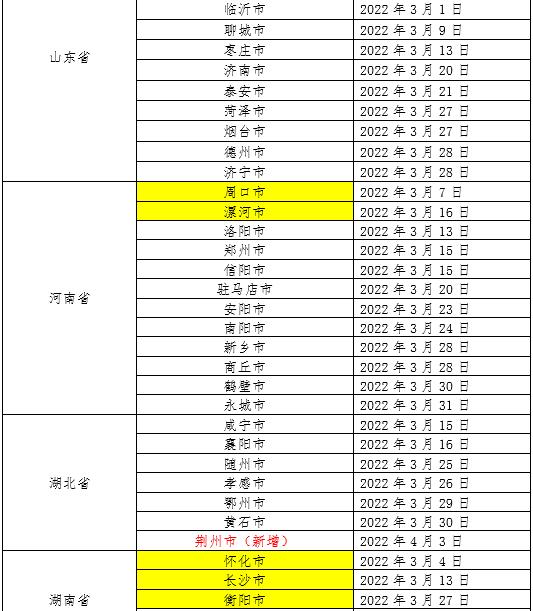 福建新增本土确诊20例︰(福建新增本土确诊20例无症状18例)-第2张图片