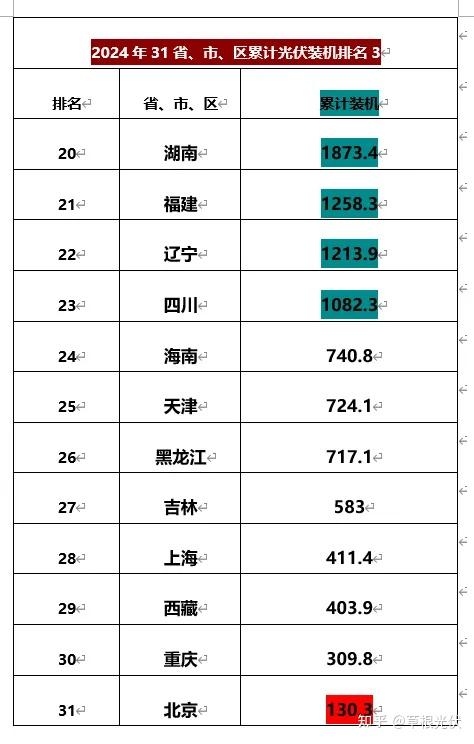 31省增本土确诊11例-31省增确诊92例本土73例-第2张图片