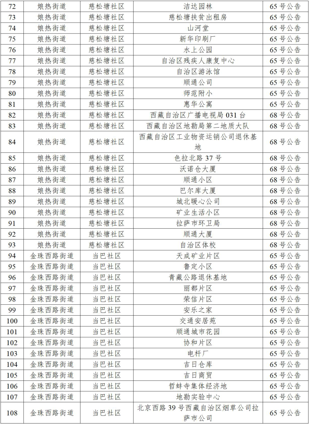“31省区市新增本土确诊60例	” 31省区市新增本土确诊病例4例？-第1张图片