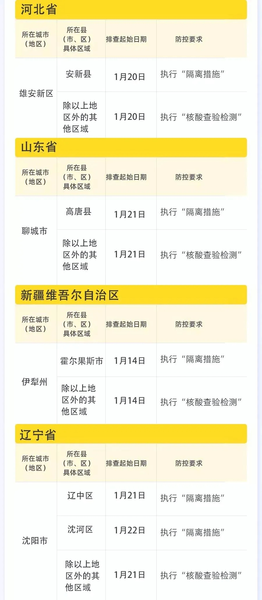 成都发布五一疫情防控政策,成都发布五一疫情防控政策文件-第1张图片
