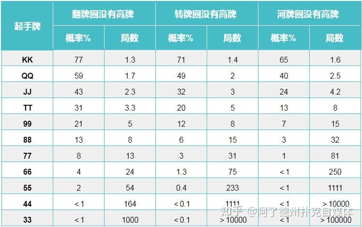 盘点一款“德州扑克的胜率”分享装挂详细步骤-第1张图片