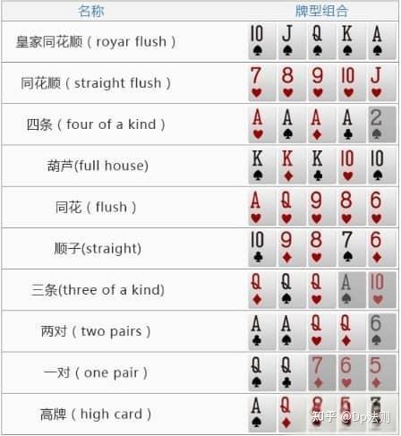 分享科普“德州起手牌胜率”(确实是有挂)-第2张图片