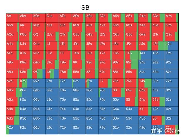 必看科普“德州对8起手牌胜率”详细开挂玩法-第1张图片