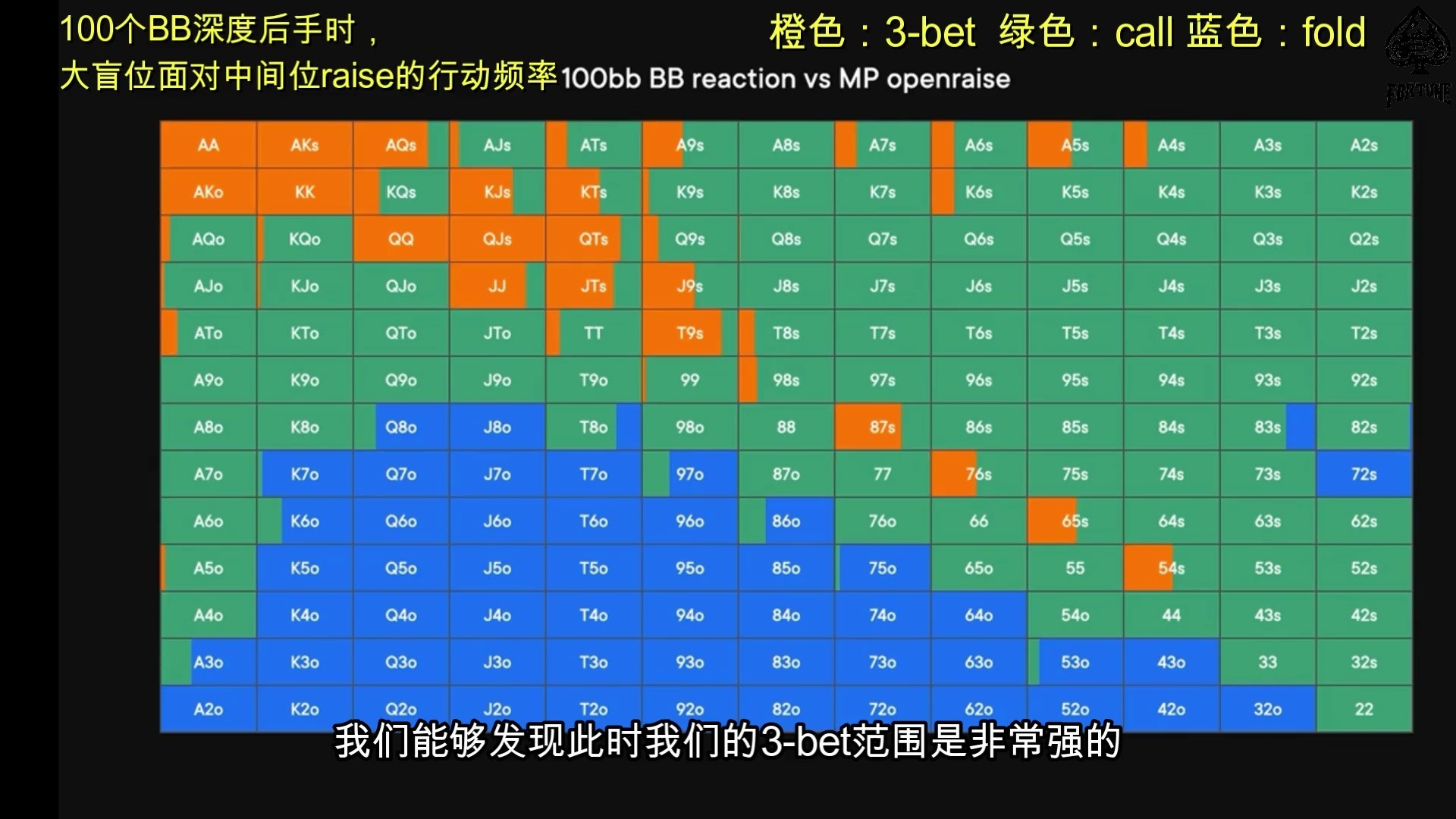 必看科普“德州对8起手牌胜率”详细开挂玩法-第2张图片