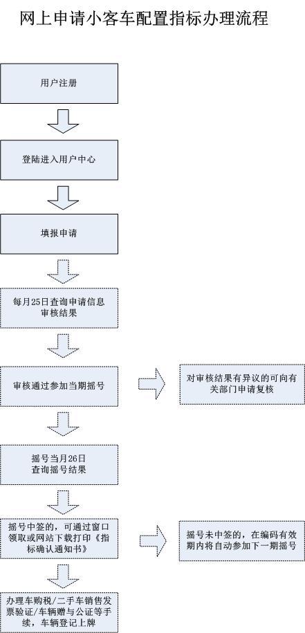 北京购车摇号申请,北京购车摇号申请时间-第1张图片