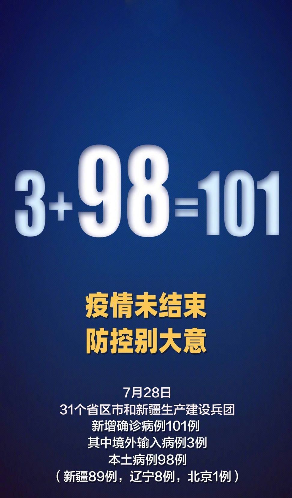 “31省新增确诊1228例” 31省区新增确诊327例？-第2张图片