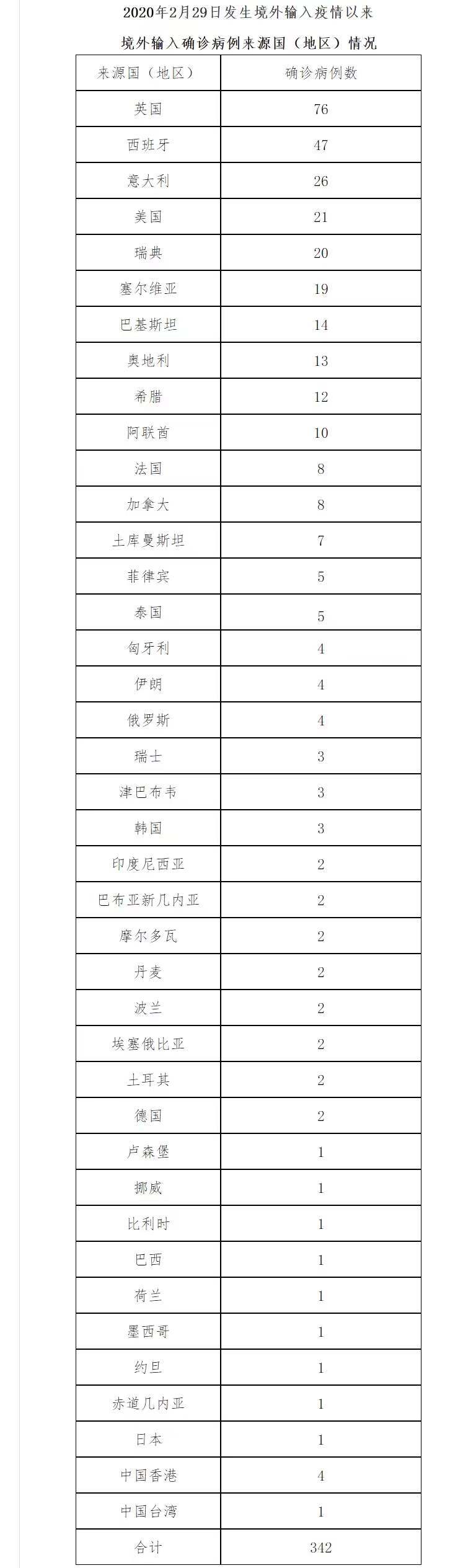 “北京新增1例本土无症状” 北京新增1例本土无症状病例？-第1张图片