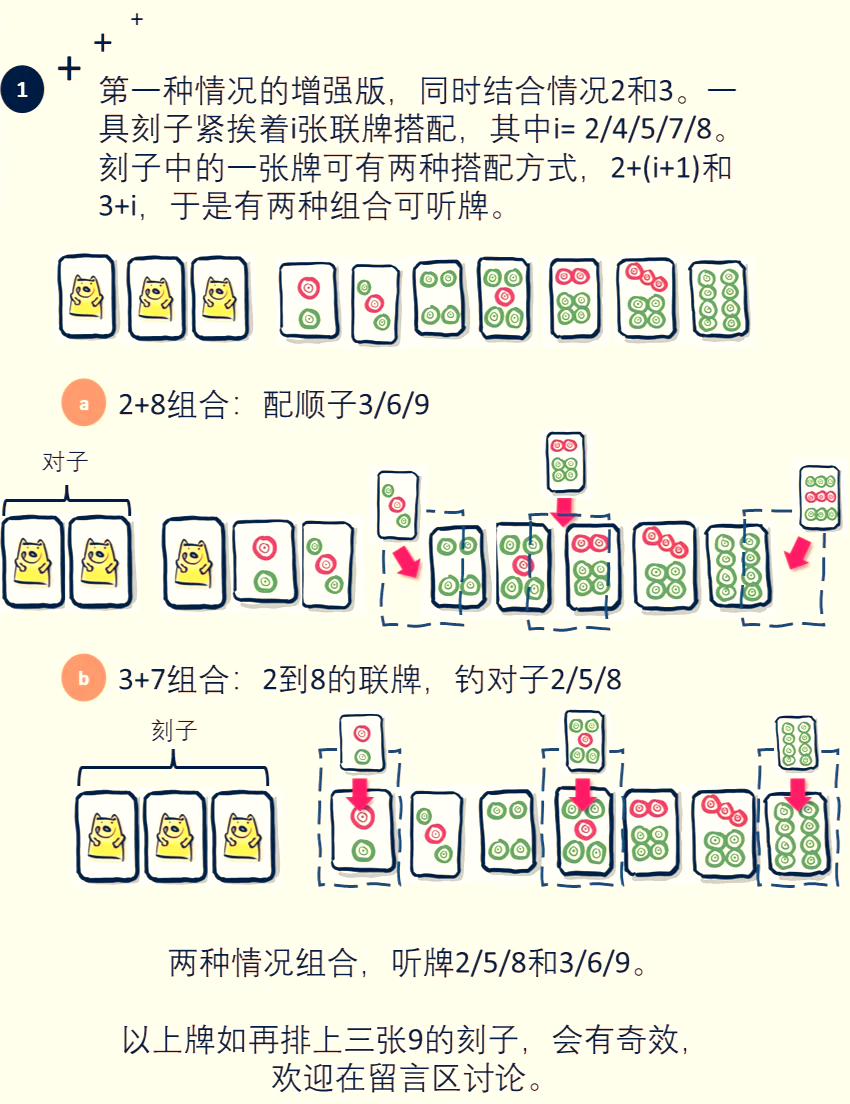 分享热点“南昌微乐麻将有挂是真的吗”开挂详细教学-第2张图片