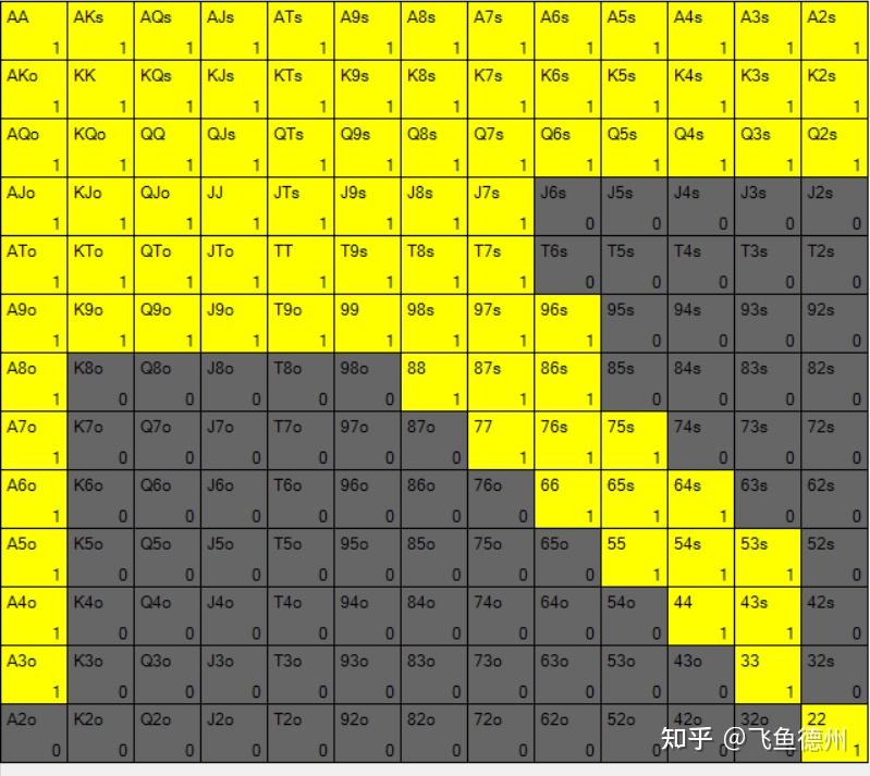 玩家攻略宝典“德扑翻前胜率图	”(原来真的有挂)-第2张图片