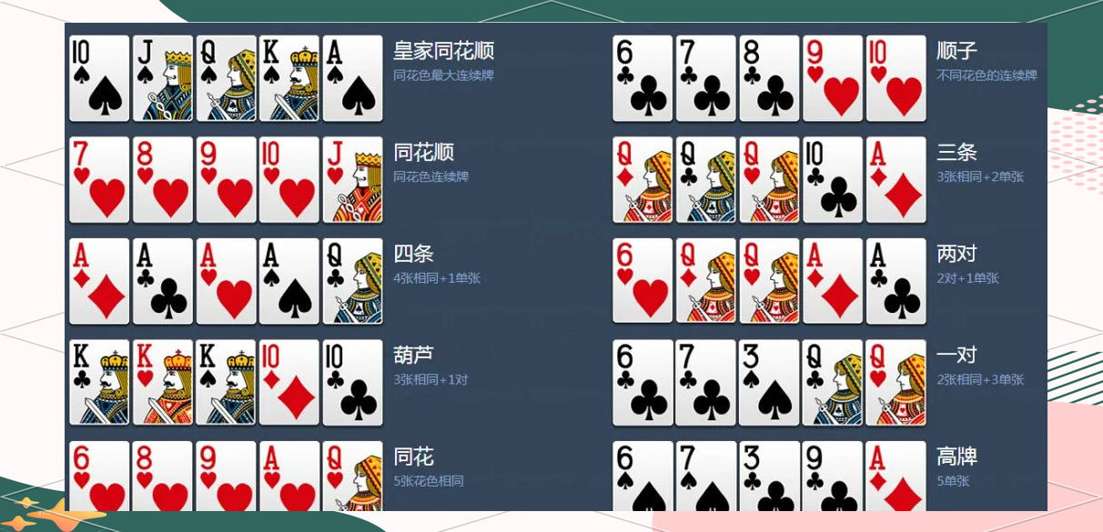 玩家必看教程“德州扑克牌胜率”详细分享开挂步骤-第2张图片