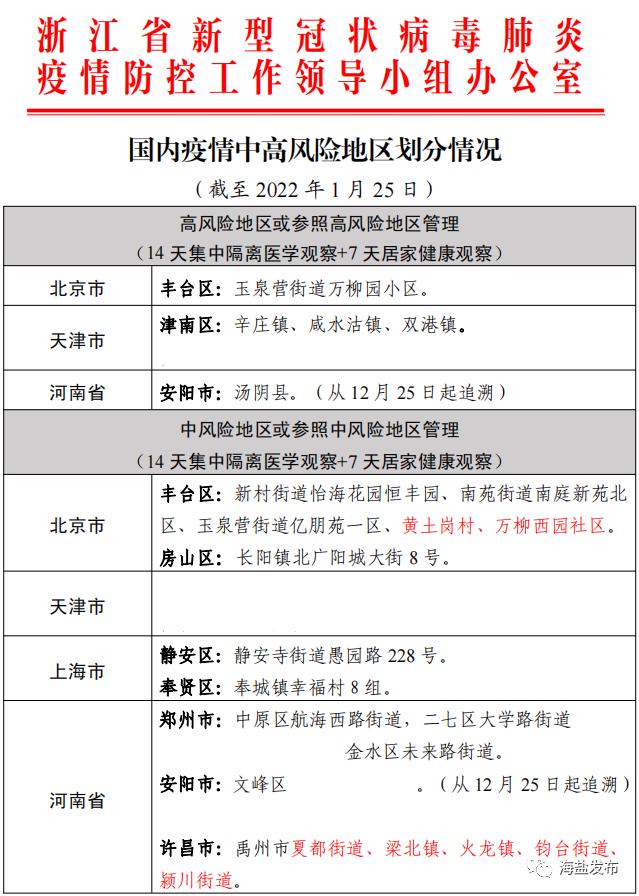 “闵行区疫情最新消息” 闵行区最新疫情通报？-第1张图片