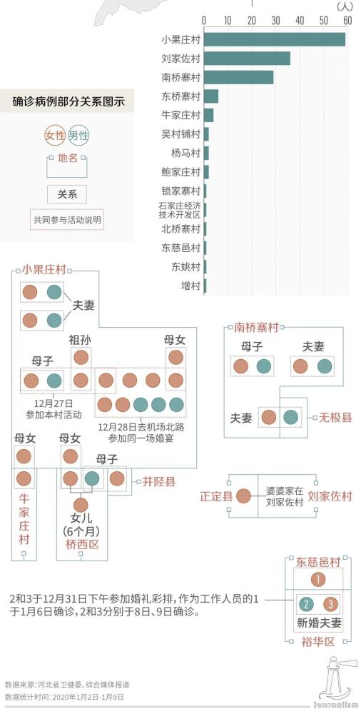 “河北省新增本土确诊病例6例” 河北省新增本土确诊病例行动轨迹？-第3张图片