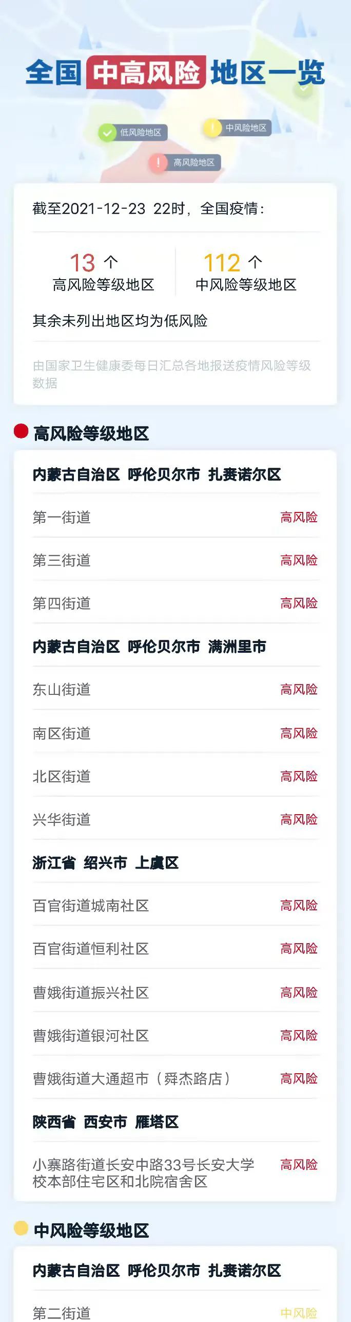 “河北省新增本土确诊病例6例	” 河北省新增本土确诊病例行动轨迹？-第2张图片