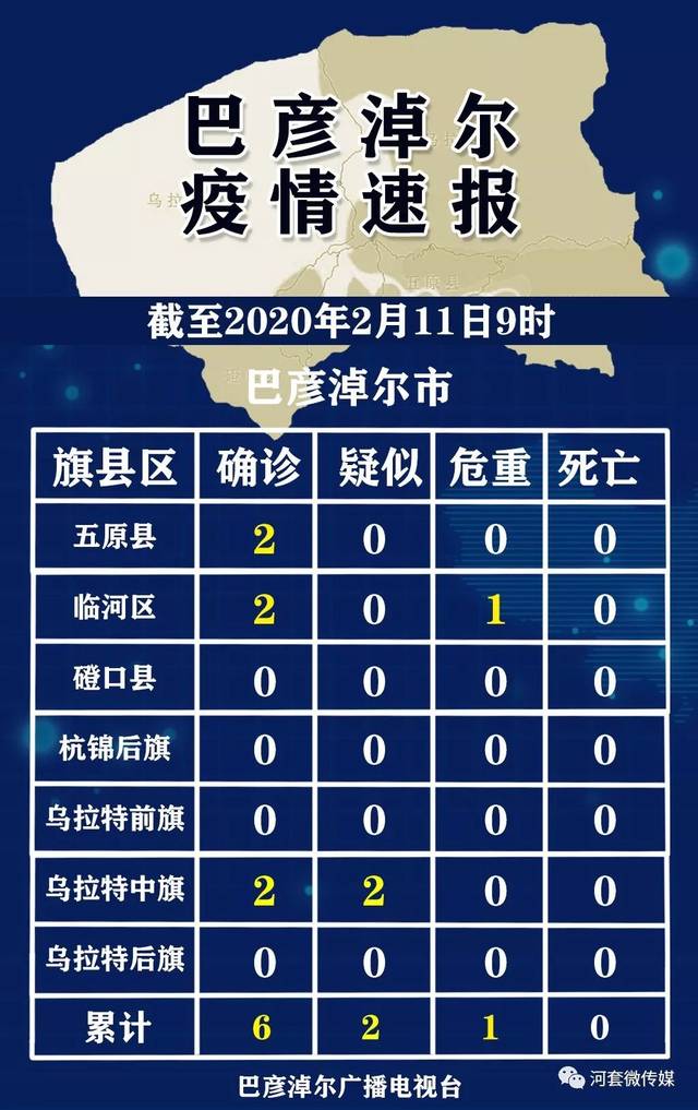 “内蒙古新增9例本土病例” 内蒙古新增9例本土病例在哪？-第3张图片