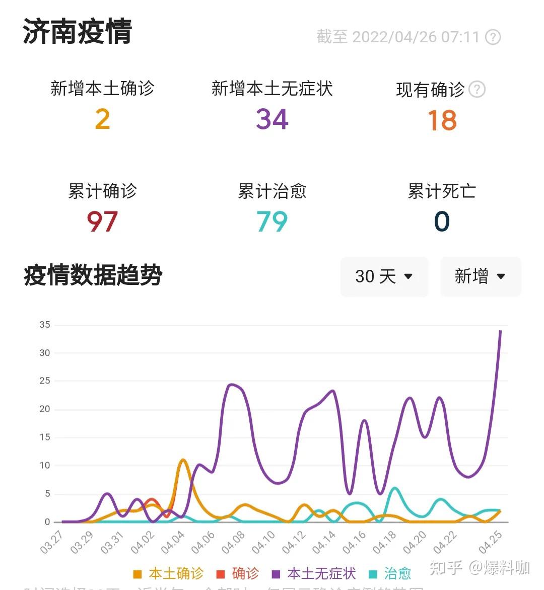 “31省区市新增8例本土确诊” 31省区市新增本土确诊62例？-第1张图片