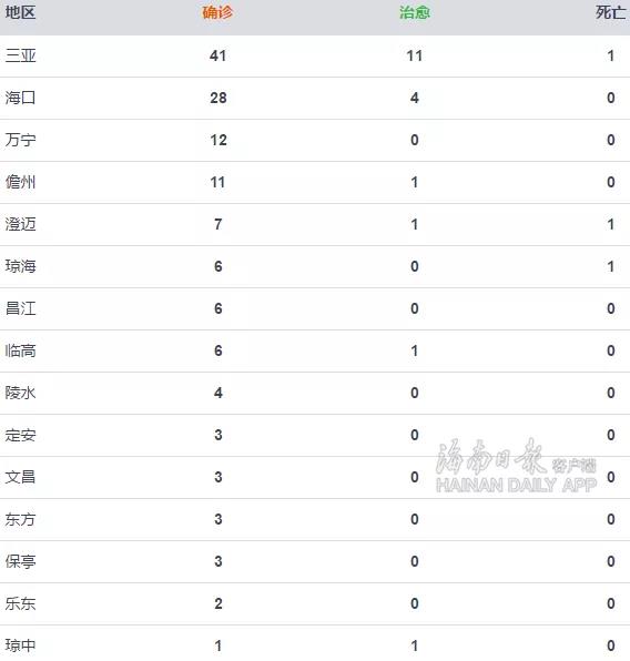 “31省区市新增8例本土确诊” 31省区市新增本土确诊62例？-第3张图片