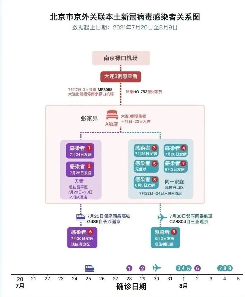 北京海淀确诊病例溯源结果.北京海淀出现确诊病例-第1张图片