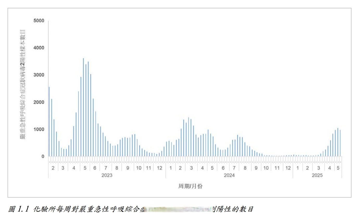 全国感染高峰进度.全国感染地区-第3张图片