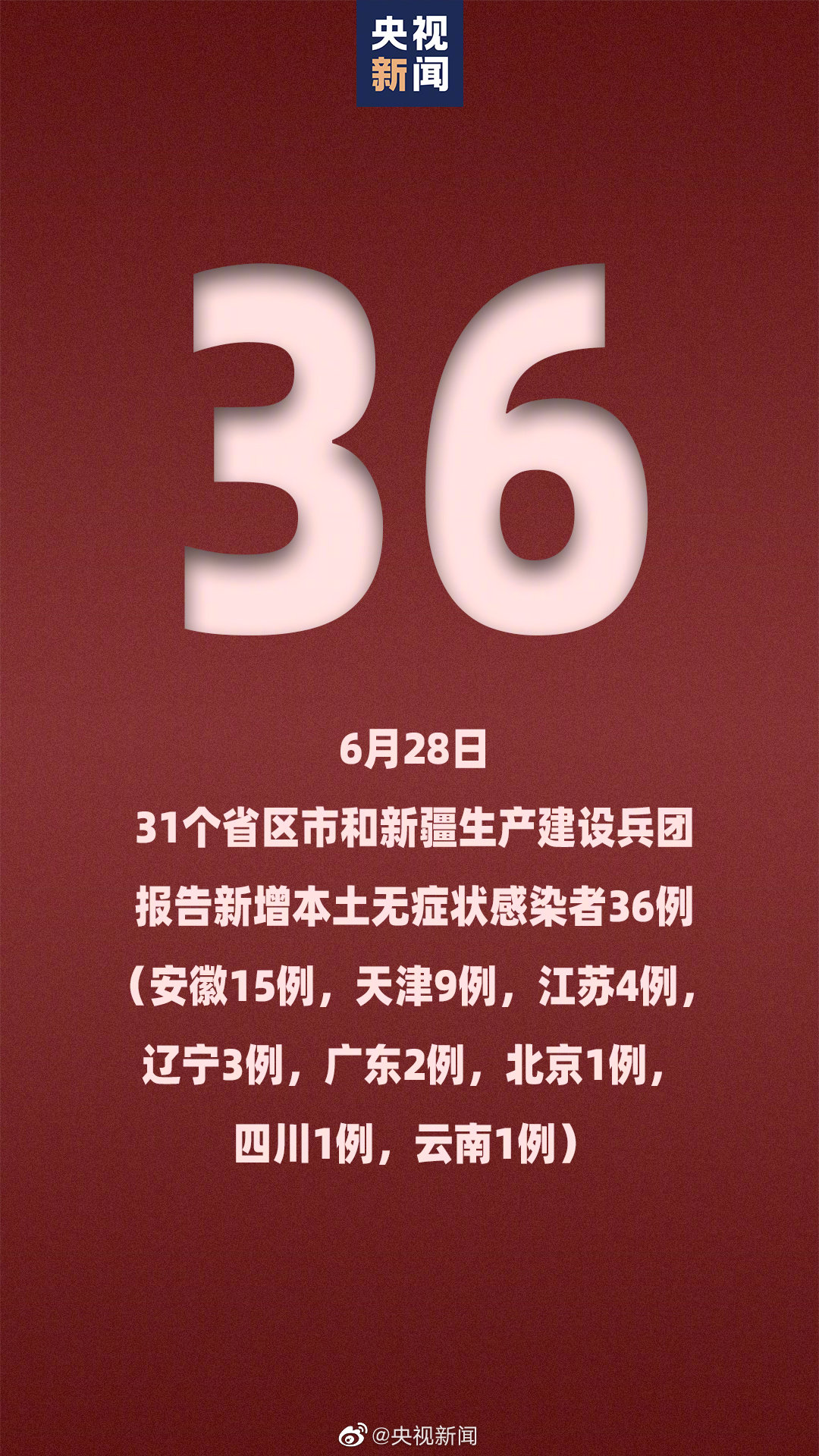 31省区市新增24例本土确诊〃31省区市新增28例本土确诊病例-第1张图片